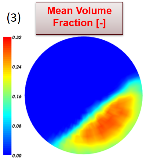 tablet coating - mean volume fraction