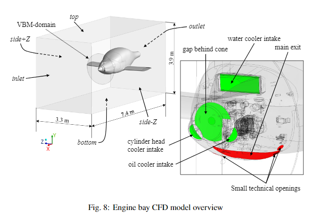 artificial intelligence supported simulation methods for propeller-airframe interaction optimisation