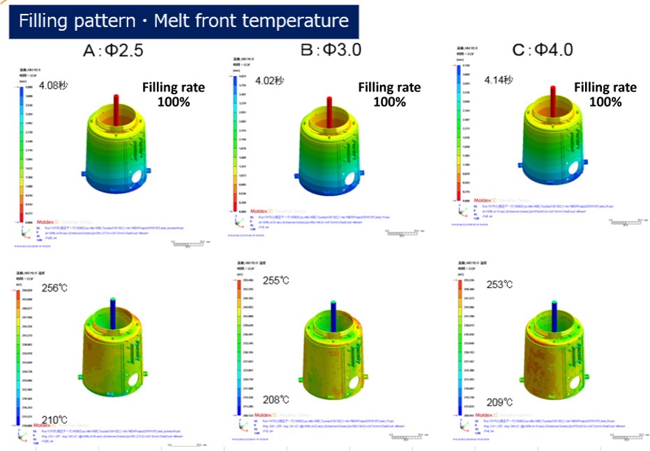 conformal cooling design validation - filling temperature