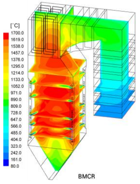 Coal combustion bolier - CFD