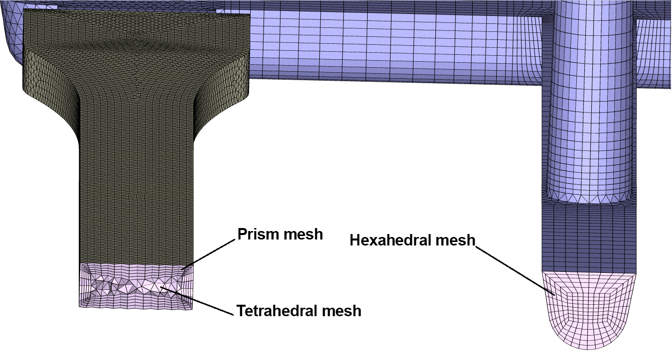 Mesh of part and runner system